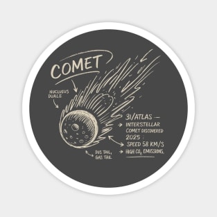 3i-Atlas Magnet